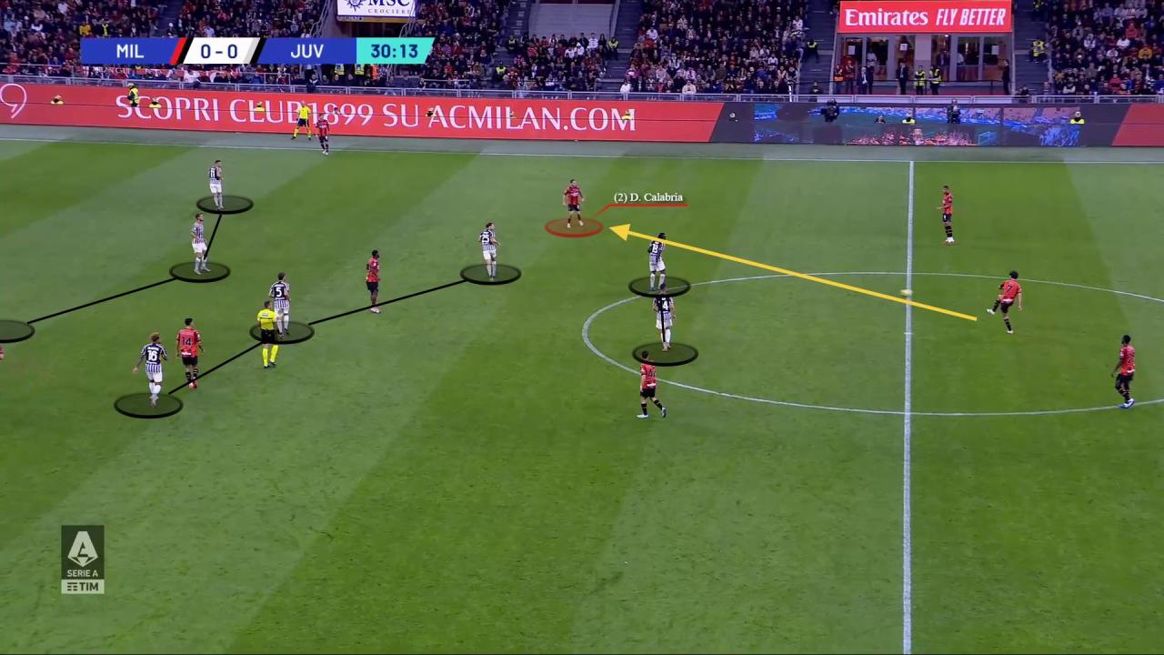 Milan 2-1 Juventus (Jan 3, 2025) Game Analysis - ESPN